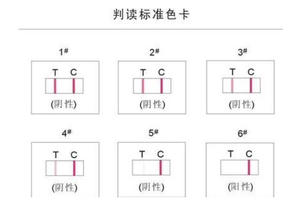 吸毒多久能检测出来?如何检验是否吸毒?